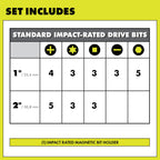 30 PC. IMPACT DRIVING SET Image 3