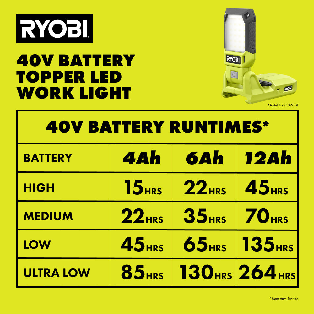 40V BATTERY TOPPER LIGHT Image 8