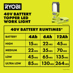 40V BATTERY TOPPER LIGHT Image 8