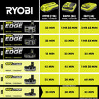 18V ONE+ 4.0Ah & 2.0Ah Battery Starter Kit