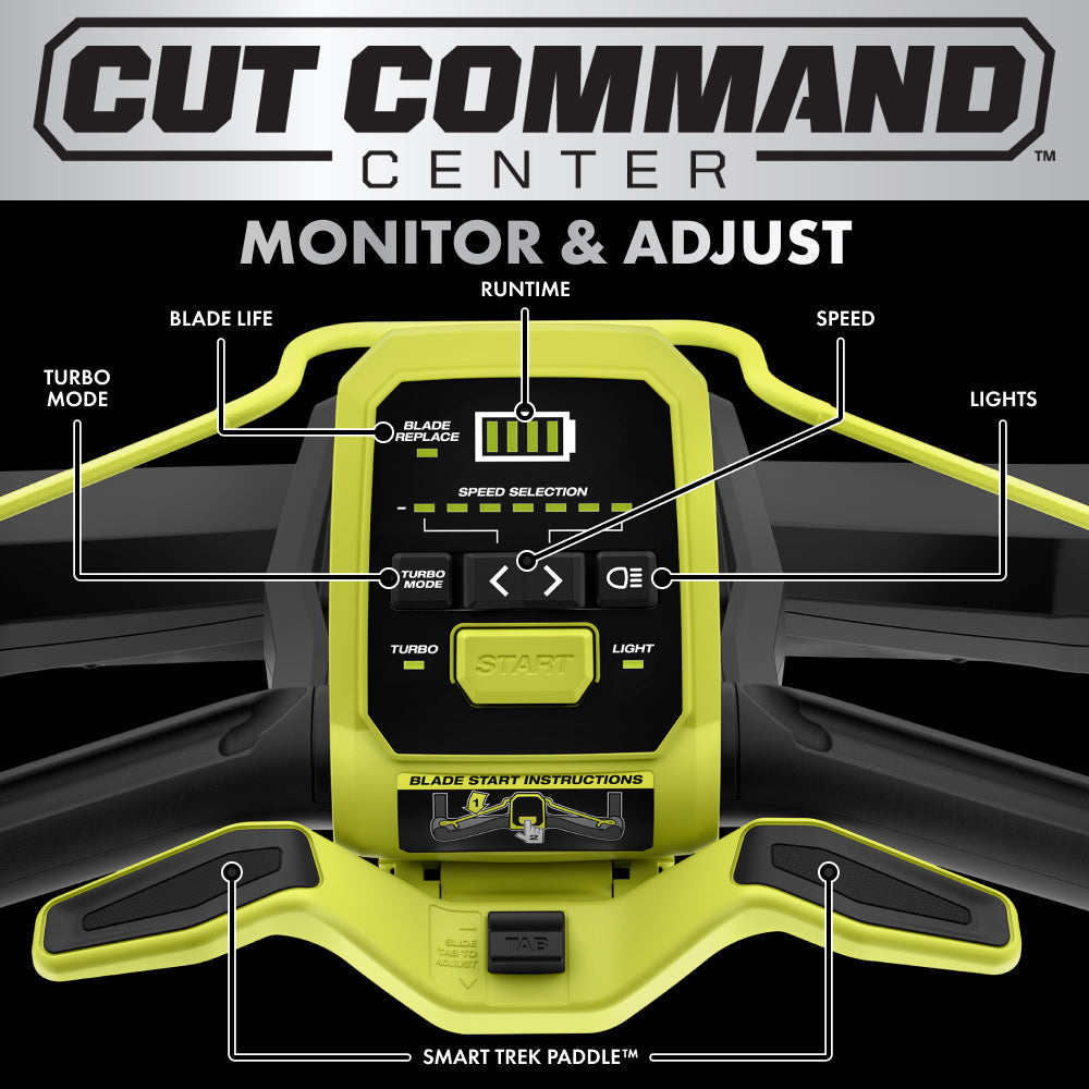 40V HP BRUSHLESS 21" SELF-PROPELLED MULTI-BLADE MOWER KIT