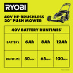 40V HP BRUSHLESS 20" PUSH MOWER