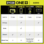 18V ONE+ Compact Bluetooth Radio/Speaker Image 3