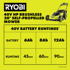 40V HP BRUSHLESS 20" SELF-PROPELLED MOWER