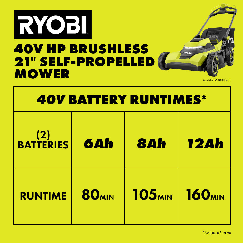 Tondeuse autotractée sans balais 40 V HP 21 pouces