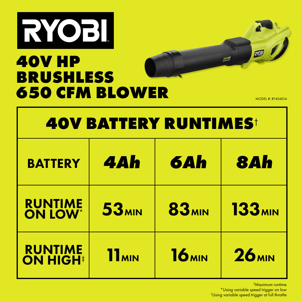 40V HP BRUSHLESS 650 CFM WHISPER SERIES BLOWER KIT