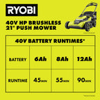 40V HP BRUSHLESS 21" PUSH MOWER KIT