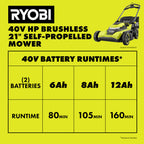 Kit de tondeuse autotractée sans balais 40 V HP 21 pouces