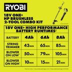 18V ONE+ HP Brushless 2-Tool Combo Kit