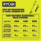 40V HP Brushless 2-Tool Combo Kit