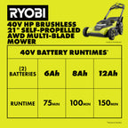 40V HP BRUSHLESS 21" SELF-PROPELLED ALL-WHEEL DRIVE MULTI-BLADE MOWER KIT