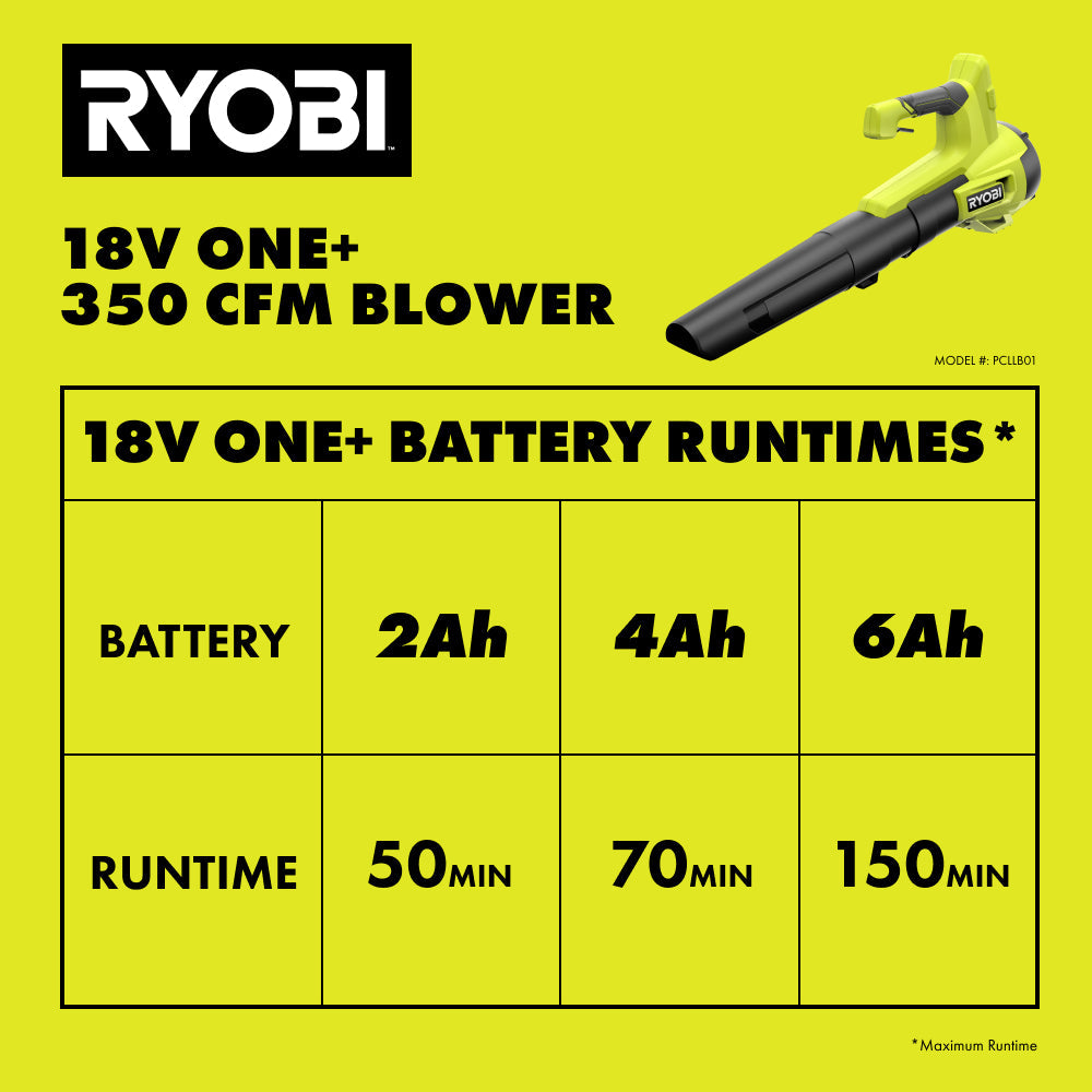 18V ONE+ 2-TOOL COMBO KIT