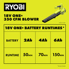 18V ONE+ 2-TOOL COMBO KIT