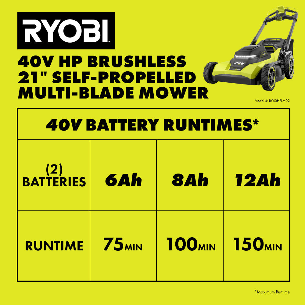 40V HP BRUSHLESS 21" SELF-PROPELLED MULTI-BLADE MOWER KIT