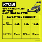 40V HP BRUSHLESS 21" PUSH MULTI-BLADE MOWER KIT