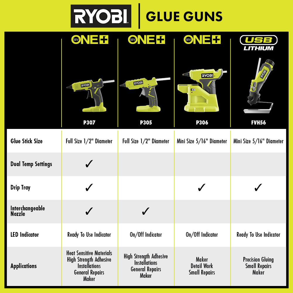 USB LITHIUM 4-Tool Combo Kit Image 7