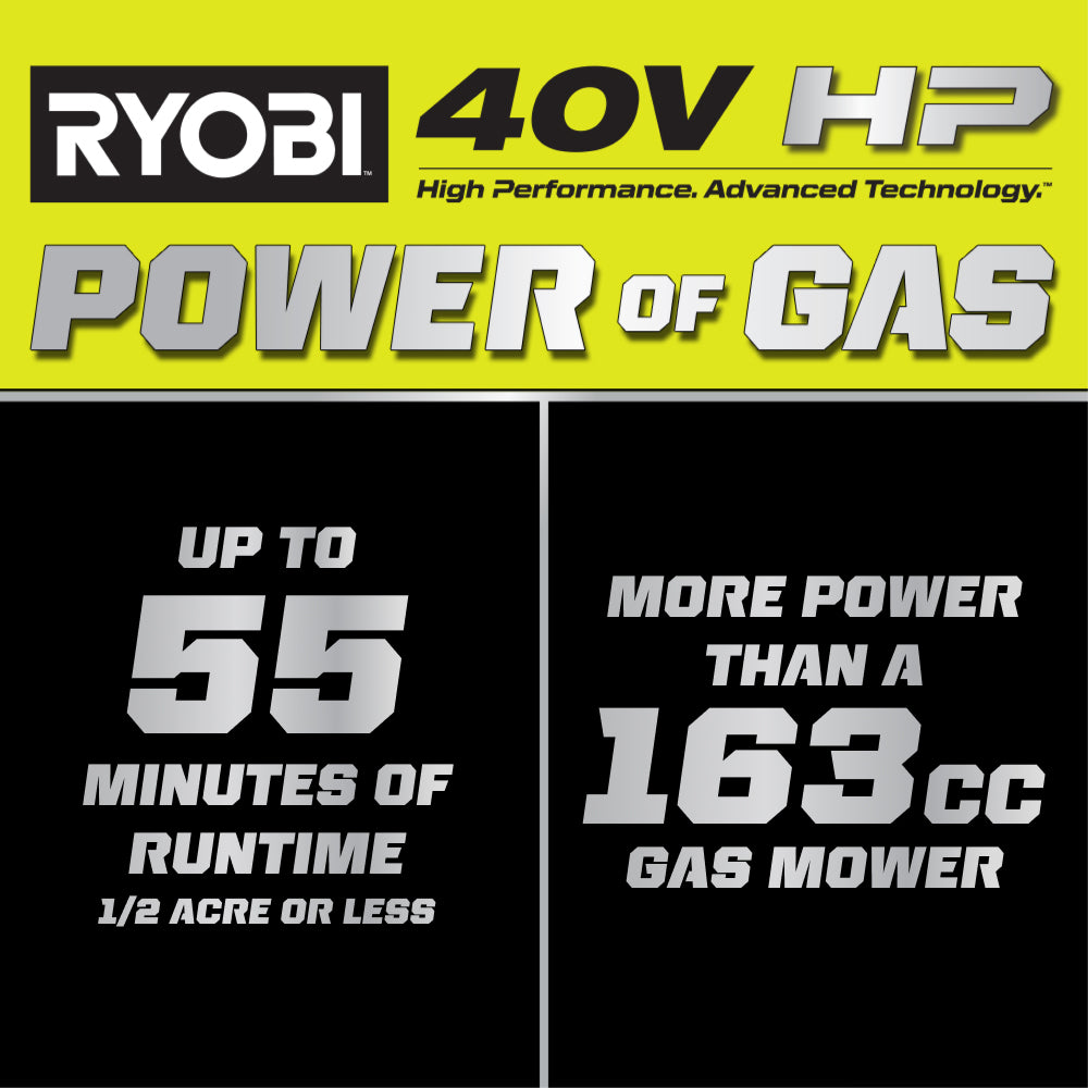 40V HP BRUSHLESS 21" PUSH MOWER KIT