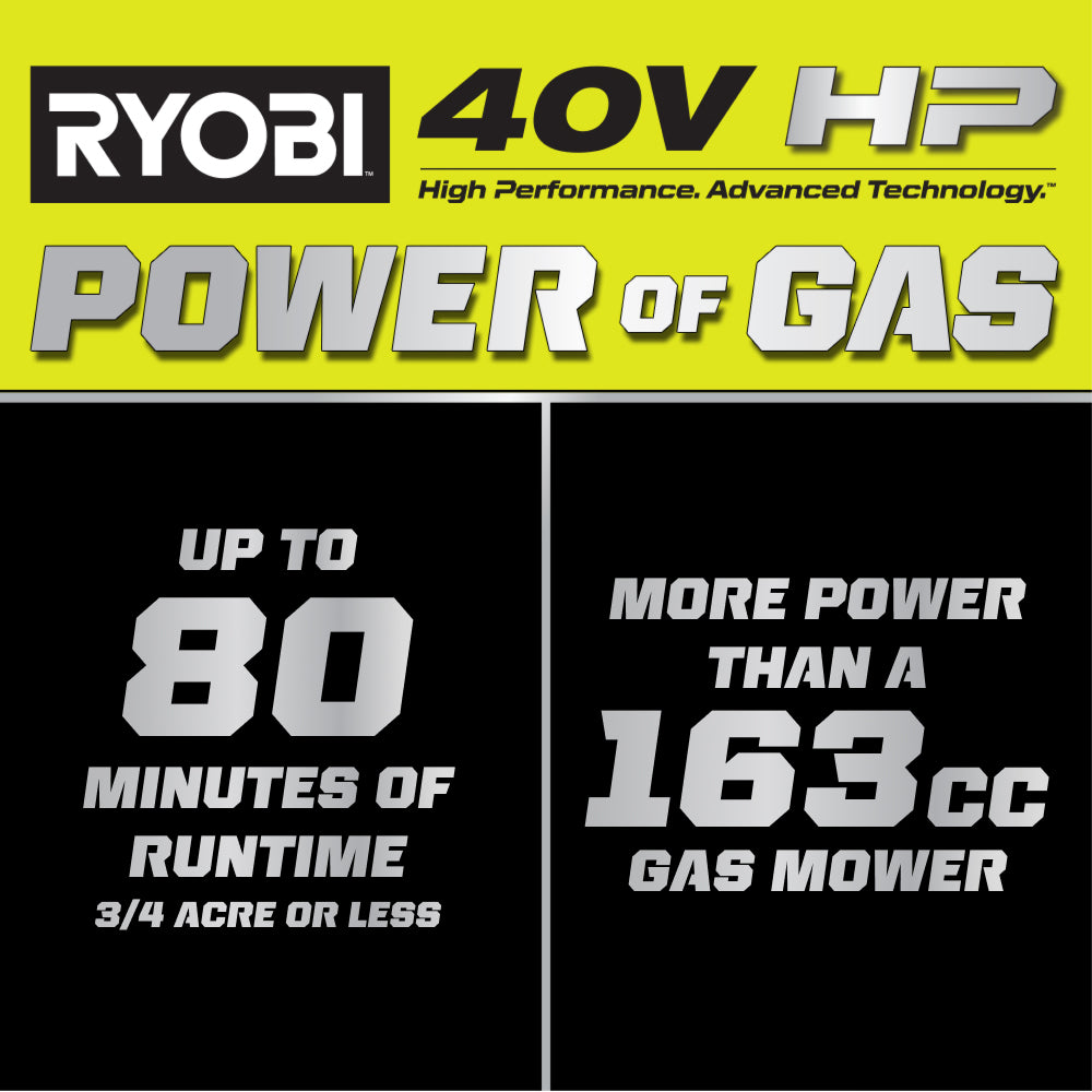 40V HP BRUSHLESS 21" SELF-PROPELLED MOWER KIT