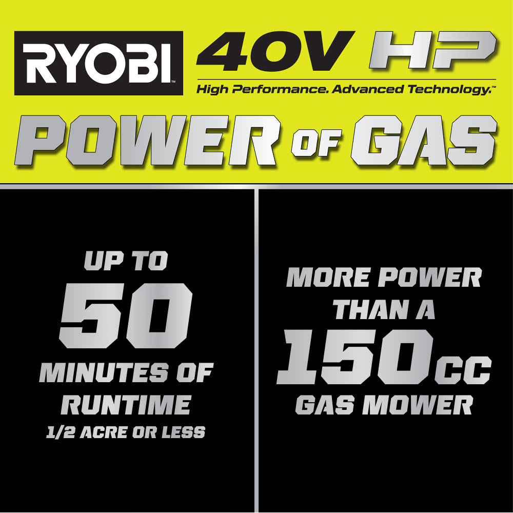 40V HP BRUSHLESS 20" PUSH MOWER