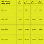 18V ONE+ 1800-WATT POWER STATION Image 13