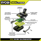 18V ONE+ 4.0Ah & 2.0Ah Battery Starter Kit