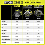 18V ONE+ HP COMPACT BRUSHLESS 6-1/2" CIRCULAR SAW Image 3