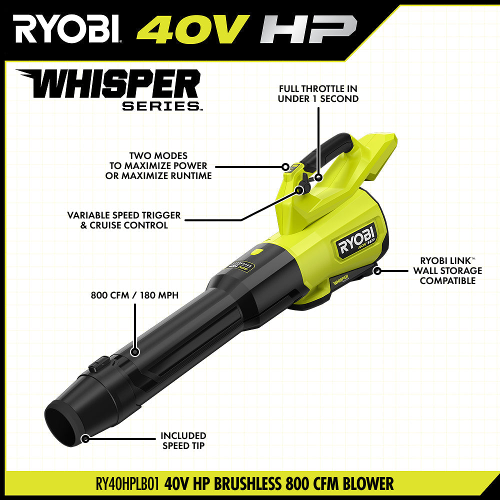 40V HP Brushless 800 CFM WHISPER SERIES Blower Kit