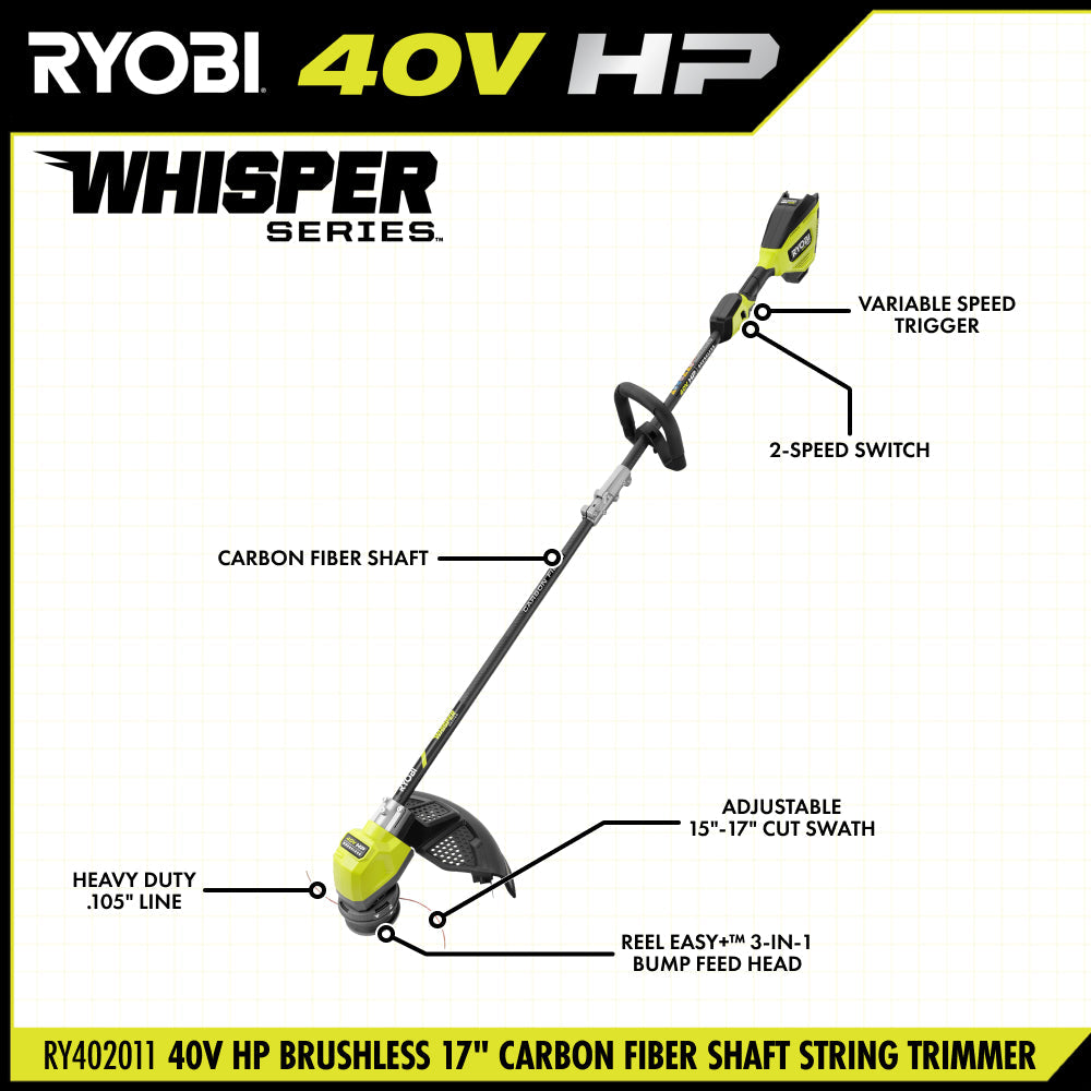 40V HP Brushless 17” String Trimmer Kit