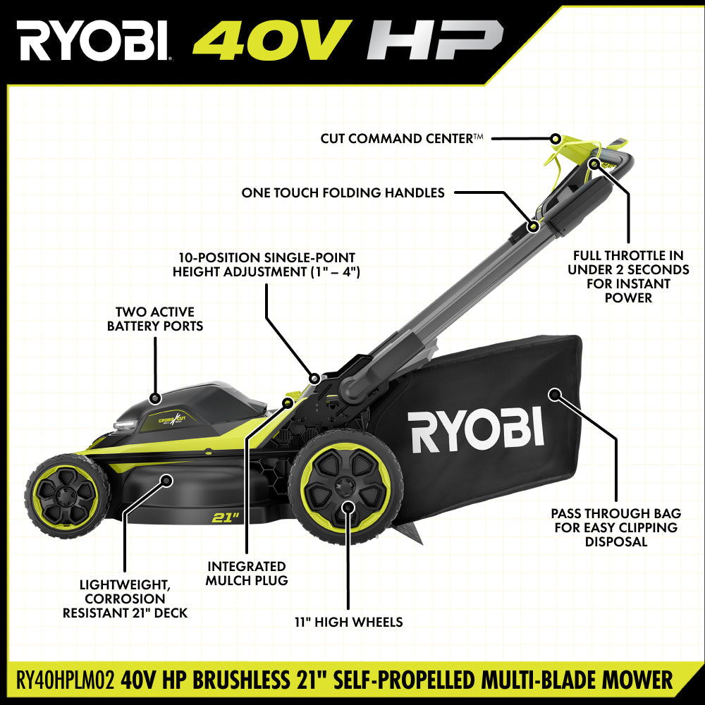 40V HP BRUSHLESS 21" SELF-PROPELLED MULTI-BLADE MOWER KIT