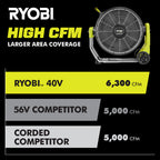 40V HP BRUSHLESS HYBRID WHISPER SERIES 20" AIR CANNON Image 11