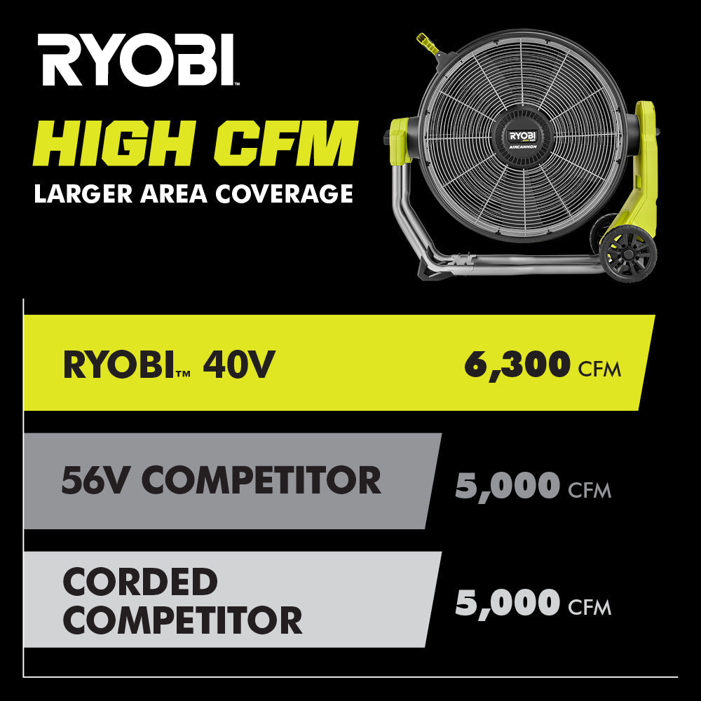 40V HP BRUSHLESS HYBRID WHISPER SERIES 20" AIR CANNON Image 11