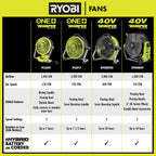 40V HP BRUSHLESS HYBRID WHISPER SERIES 20" AIR CANNON Image 12