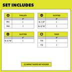 Screwdriver Set (7-Piece) with Cushion Grip Handles Image 3
