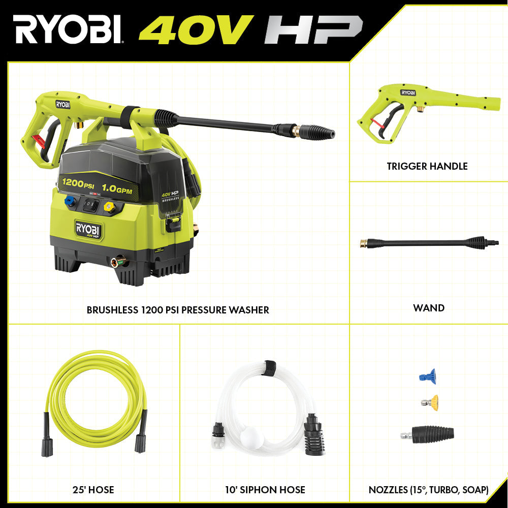 40V HP BRUSHLESS 1200 PSI 1.0 GPM PRESSURE WASHER Image 3