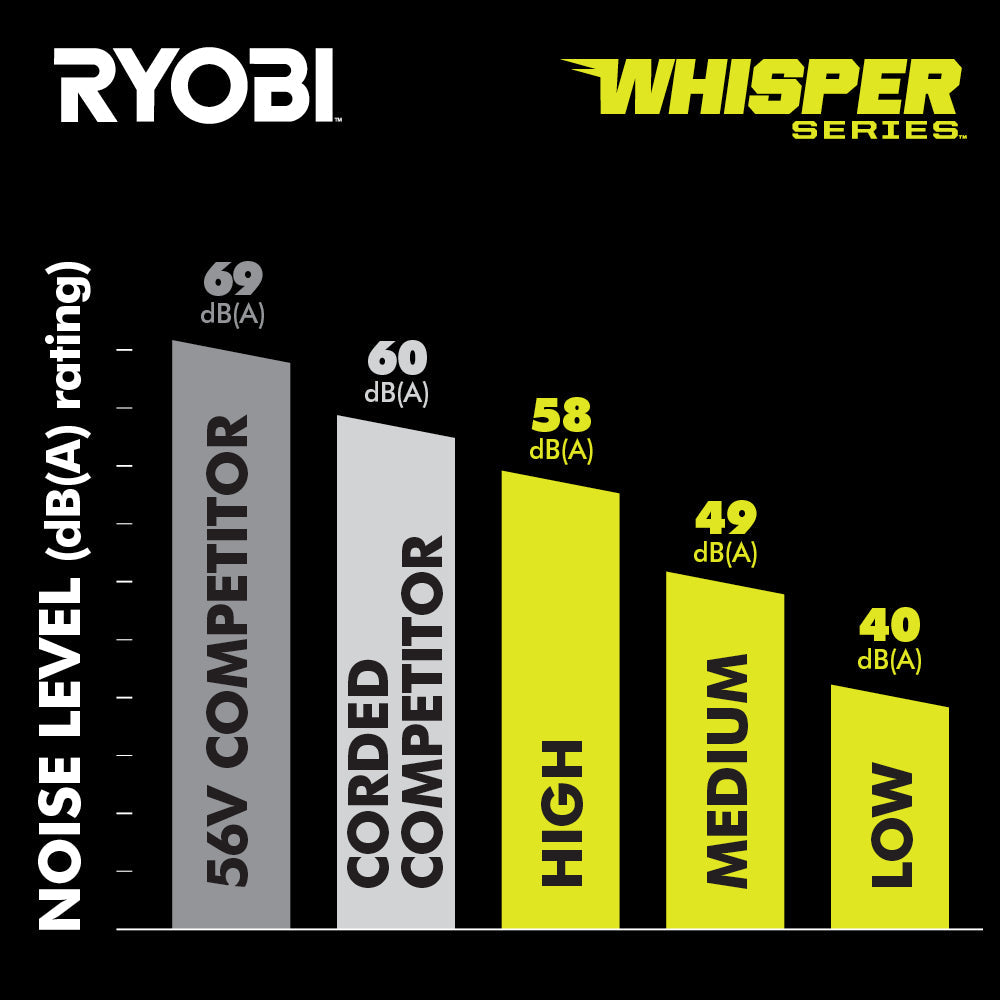 40V HP BRUSHLESS HYBRID WHISPER SERIES 20" AIR CANNON Image 10