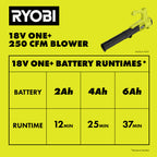 18V ONE+ 250 CFM BLOWER Image 7