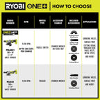 18V ONE+ 4-1/2" Angle Grinder Kit Image 4