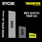 40V HP BRUSHLESS 21" SELF-PROPELLED AWD MULTI-BLADE MOWER KIT Image 7