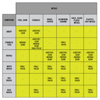 6 PC. Metal Cleaning Compound Set Image 4