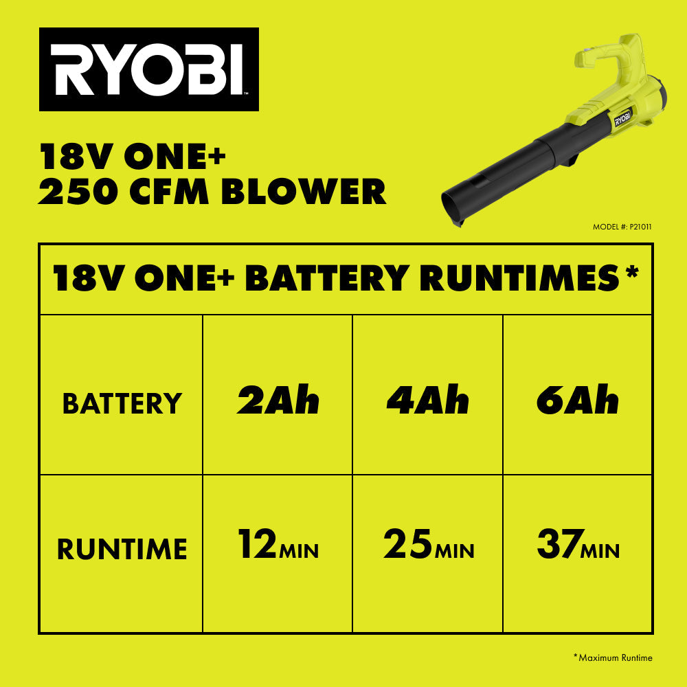 18V ONE+ 250 CFM BLOWER KIT Image 8
