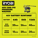40V HP BRUSHLESS 1200 PSI 1.0 GPM PRESSURE WASHER Image 10