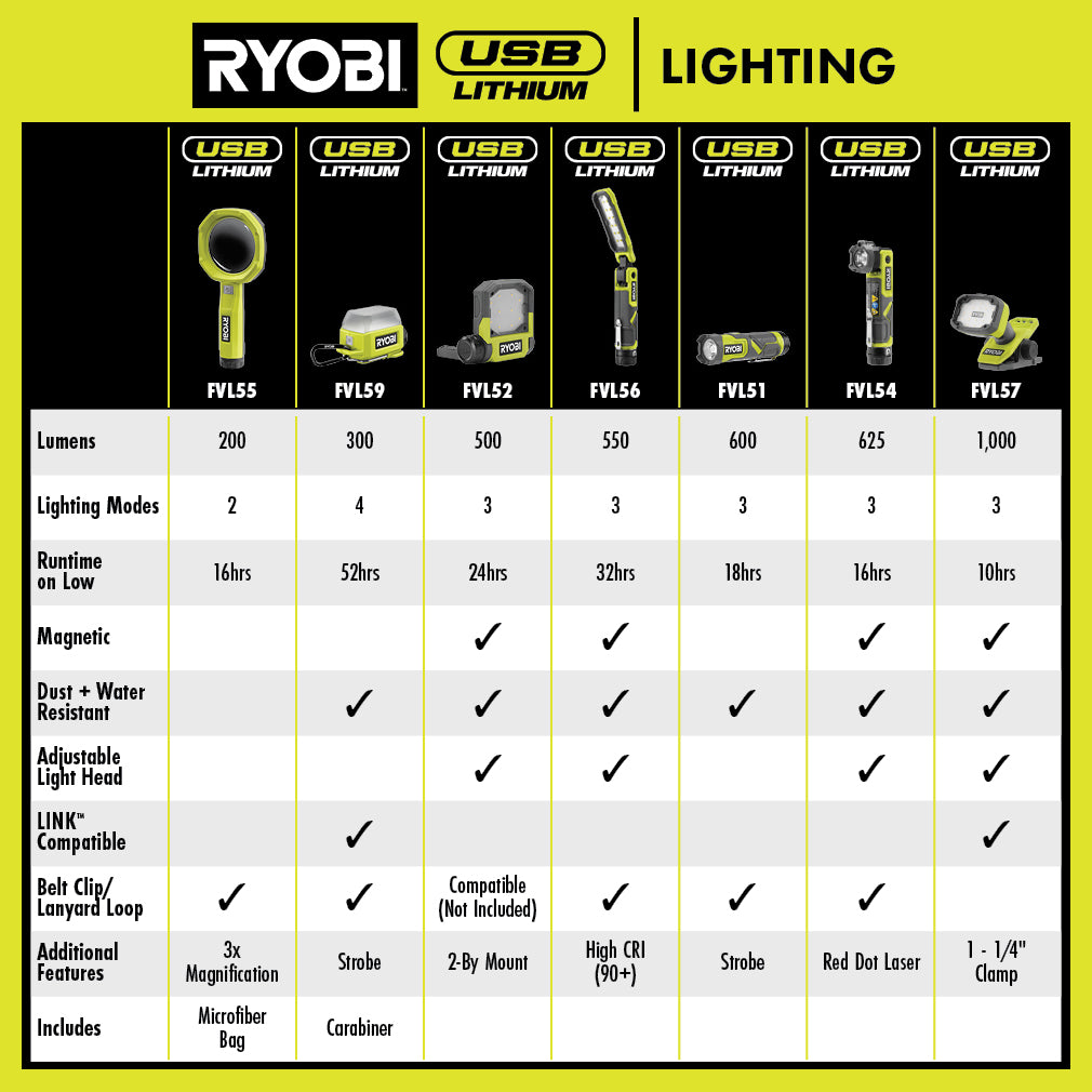 USB LITHIUM LED COMPACT AREA LIGHT KIT Image 7