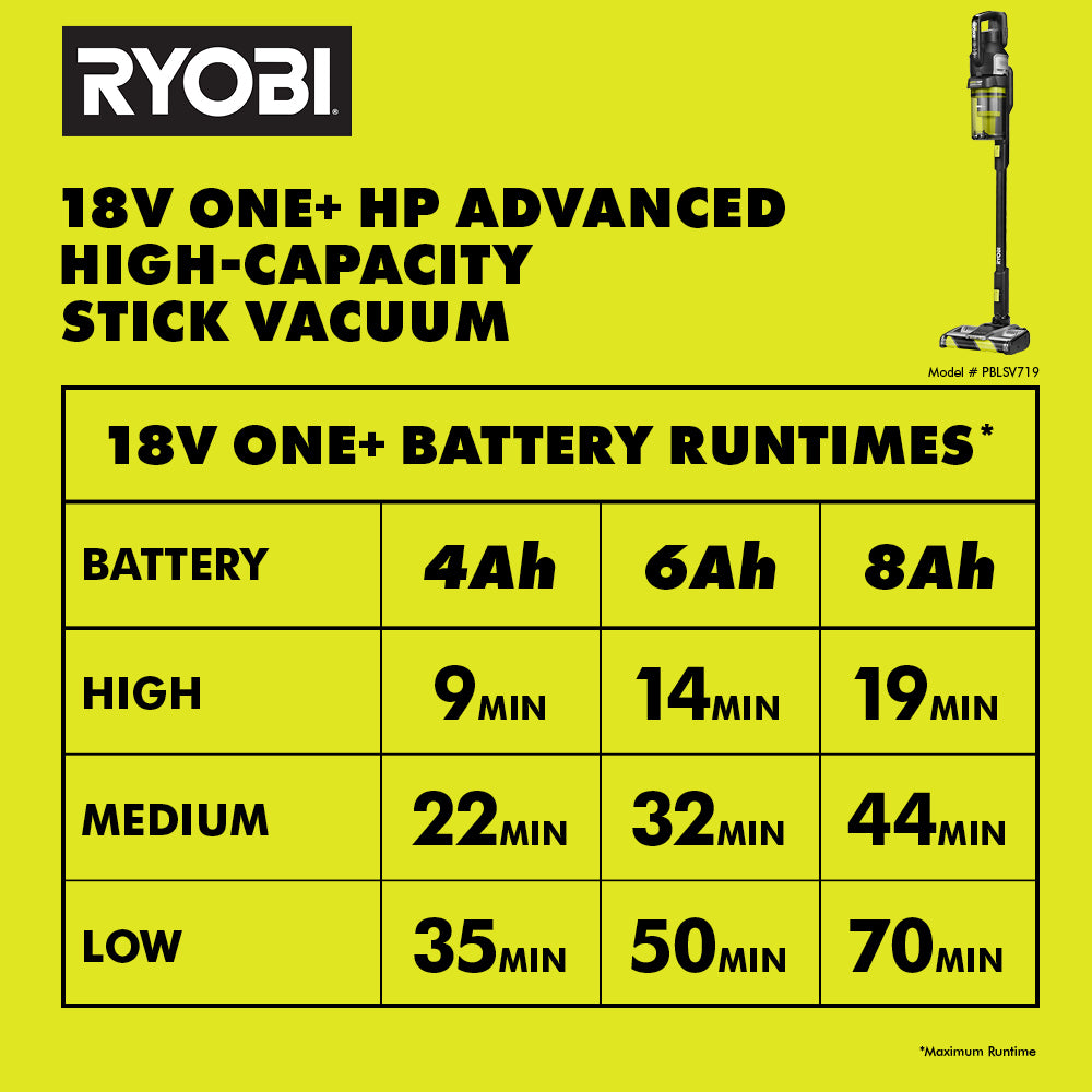 18V ONE+ HP ADVANCED STICK VACUUM Image 13