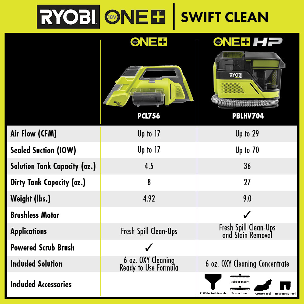 18V ONE+ HP SWIFTCLEAN MID-SIZE SPOT & CARPET CLEANER – RYOBI