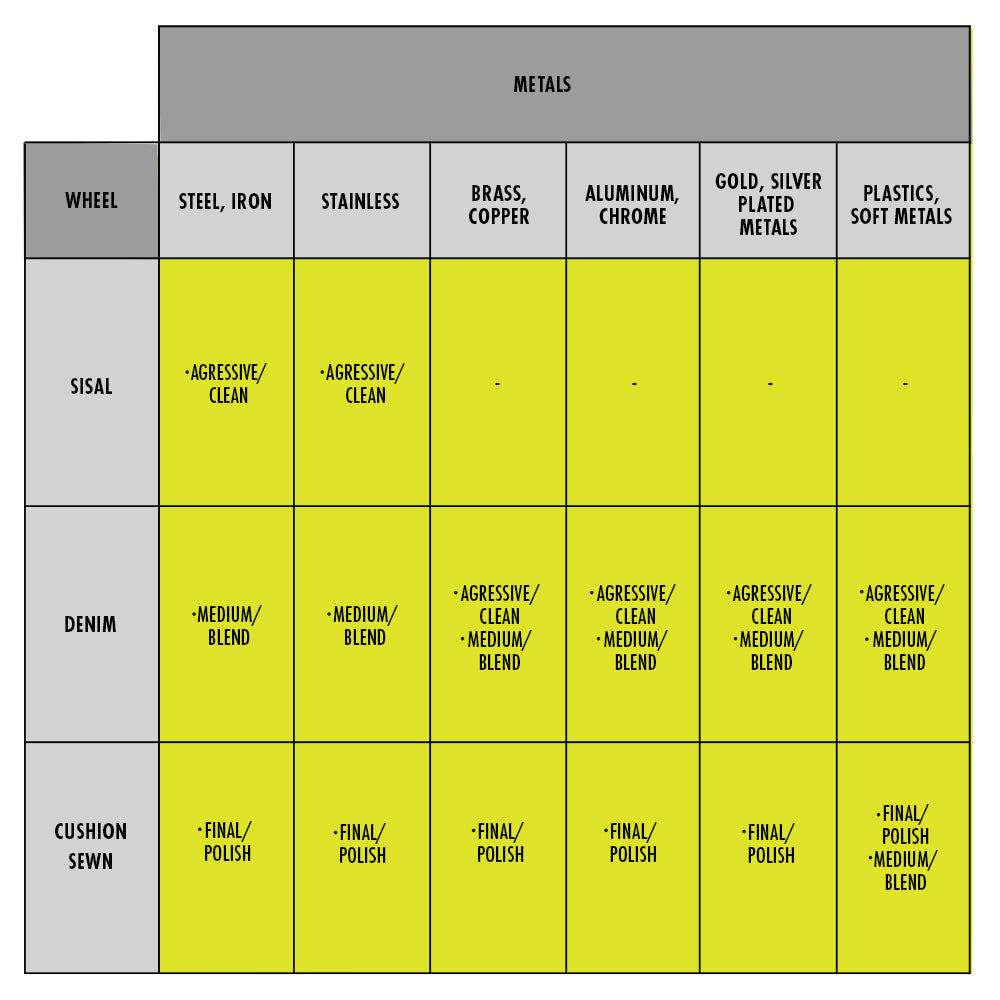 3 PC. 6" Buffing and Polishing Wheel Set  Image 4