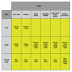 3 PC. 6" Buffing and Polishing Wheel Set  Image 4