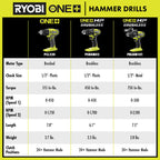 18V ONE+ HP COMPACT BRUSHLESS 1/2" HAMMER DRILL Image 6