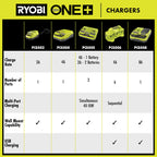 18V ONE+ 8A RAPID CHARGER  Image 8