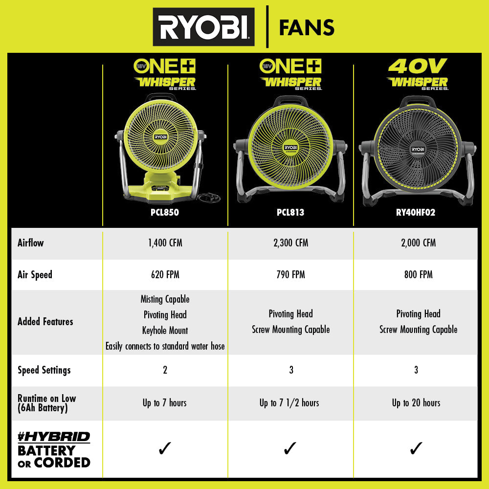40V 14" HYBRID AIR CANNON Image 4