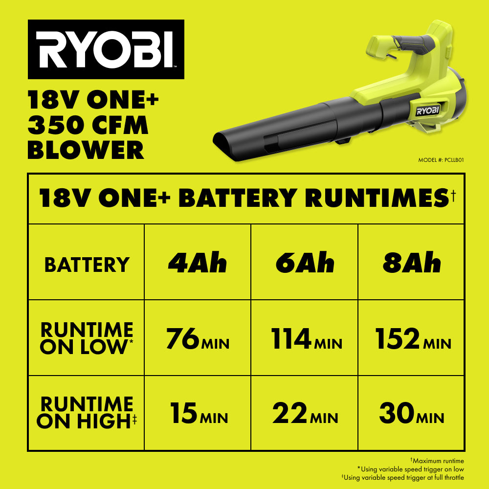 Souffleur 18V ONE+ 350 CFM